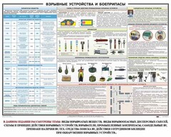 Плакат "Взрывные устройства и боеприпасы" - fgospostavki.ru - Смоленск