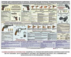 Плакат "Оружие ударно-травматического действия" - fgospostavki.ru - Смоленск