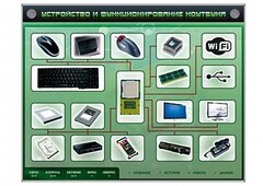 Электрифицированный информационный стенд-тренажер "Устройство и функционирование ноутбука" с функцией контроля и обучения - fgospostavki.ru - Смоленск