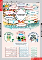 Комплект таблиц. Литературное чтение 3 класс. - fgospostavki.ru - Смоленск