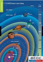 Комплект таблиц. География. Земля и Солнце. - fgospostavki.ru - Смоленск