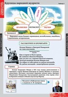 Комплект таблиц. Литературное чтение 4 класс. - fgospostavki.ru - Смоленск