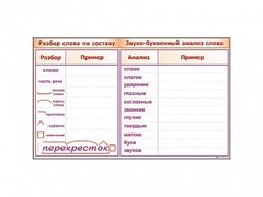 Фрагмент демонстрационный маркерный "Звуко-буквенный анализ слова" - fgospostavki.ru - Смоленск