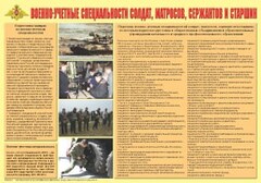 Плакат "Военно-учетные специальности солдат, матросов, сержантов и старшин" - fgospostavki.ru - Смоленск