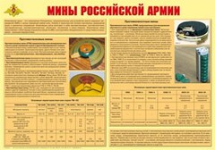 Плакат "Мины Российской армии" - fgospostavki.ru - Смоленск