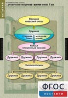 Комплект таблиц. История России 6 класс. - fgospostavki.ru - Смоленск