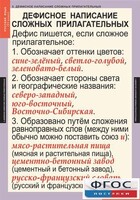 Комплект таблиц. Русский язык 6 класс - fgospostavki.ru - Смоленск