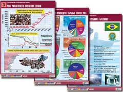 Комплект таблиц "Население и хозяйство мира" (16 таблиц, А1, ламинированные) - fgospostavki.ru - Смоленск
