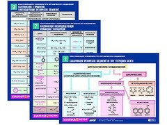 Комплект таблиц по химии раздаточные "Классификация и номенклатура органических соединений" (цветные, ламинированные, А4, 16 штук) - fgospostavki.ru - Смоленск