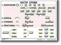 Комплект таблиц по русскому языку для начальной школы. Русский язык 2 класс - fgospostavki.ru - Смоленск