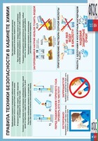 Правила техники безопасности в кабинете химии (винил) - fgospostavki.ru - Смоленск