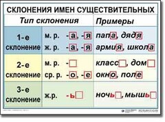 Комплект таблиц по русскому языку для начальной школы. Русский язык 4 класс - fgospostavki.ru - Смоленск
