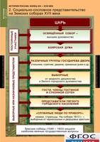 Комплект таблиц. История России 7 класс. - fgospostavki.ru - Смоленск