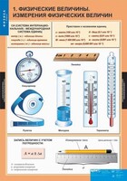 Комплект таблиц. Физика 7 класс. - fgospostavki.ru - Смоленск