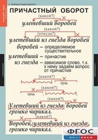 Комплект таблиц. Русский язык 7 класс - fgospostavki.ru - Смоленск