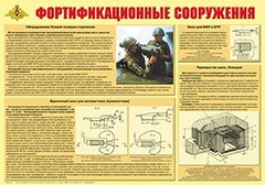 Плакат "Фортификационные сооружения" - fgospostavki.ru - Смоленск