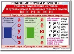 Комплект таблиц по русскому языку для начальной школы. Русский язык 1 класс - fgospostavki.ru - Смоленск