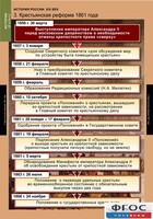 Комплект таблиц. История России 8 класс. - fgospostavki.ru - Смоленск