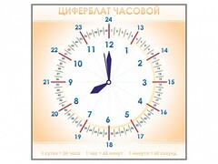 Панно демонстрационное маркерное "Циферблат часовой" - fgospostavki.ru - Смоленск