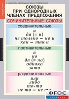 Комплект таблиц. Русский язык 8 класс - fgospostavki.ru - Смоленск