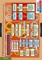 Комплект таблиц. История России 9 класс. - fgospostavki.ru - Смоленск
