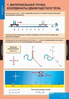 Комплект таблиц. Физика 9 класс. - fgospostavki.ru - Смоленск