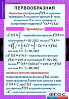 Комплект таблиц. Алгебра и начала анализа 11 класс. - fgospostavki.ru - Смоленск