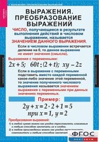 Комплект таблиц. Алгебра 7 класс - fgospostavki.ru - Смоленск
