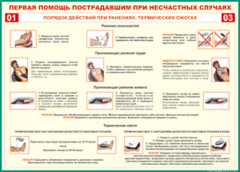 Таблица "Порядок действий при ранениях и термических ожогах" (100х140 сантиметров, винил) - fgospostavki.ru - Смоленск