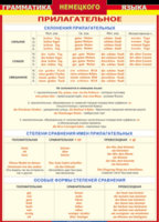 Таблица "Грамматика немецкого языка. Имя прилагательное" (100х140 сантиметров, винил) - fgospostavki.ru - Смоленск