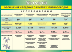 Таблица "Обобщение сведений о группах углеводородов" (100х140 сантиметров, винил) - fgospostavki.ru - Смоленск