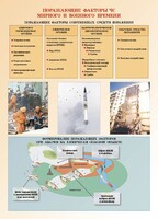 Комплект плакатов "Основы гражданской обороны и защиты от чрезвычайных ситуаций" - fgospostavki.ru - Смоленск