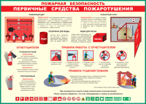 Таблица "Пожарная безопасность. Первичные средства пожаротушения" (100х140 сантиметров, винил) - fgospostavki.ru - Смоленск
