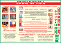 Таблица "Действия при пожаре" (100х140 сантиметров, винил) - fgospostavki.ru - Смоленск