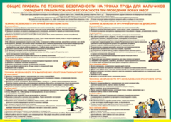 Таблица "Правила безопасности на уроках труда для мальчиков" (100х140 сантиметров, винил) - fgospostavki.ru - Смоленск