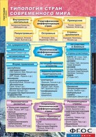 Комплект карт. География. Экономическая и социальная география мира. 10 класс. - fgospostavki.ru - Смоленск