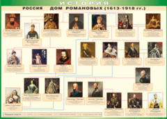 Таблица "Россия дом Романовых" (100х140 сантиметров, винил) - fgospostavki.ru - Смоленск