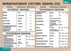 Таблица. Физика. Международная система единиц (СИ) - fgospostavki.ru - Смоленск