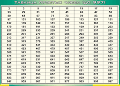 Таблица простых чисел (до 997) (100х140 сантиметров, винил) - fgospostavki.ru - Смоленск