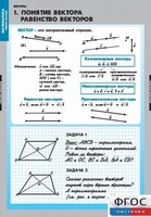 Комплект таблиц. Математика. Векторы. - fgospostavki.ru - Смоленск