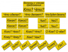 Набор магнитных карточек "Вопросы к членам предложения" (фон жёлтый) - fgospostavki.ru - Смоленск