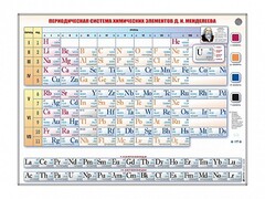 Справочно-информационный стенд (световой) "Периодическая система химических элементов Д.И. Менделеева" - fgospostavki.ru - Смоленск