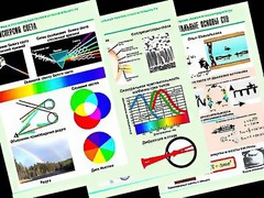 Комплект таблиц "Оптика. Специальная теория относительности" (14 таблиц, формат А1, ламинированные) - fgospostavki.ru - Смоленск