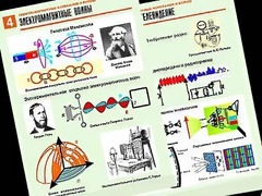 Комплект таблиц "Электромагнитные колебания и волны" (6 таблиц, формат А1, ламинированные) - fgospostavki.ru - Смоленск