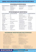 Таблица демонстрационная "Единицы физических величин. Основные физические постоянные" (винил 70*100) - fgospostavki.ru - Смоленск