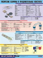 Таблица демонстрационная "Физические величины и фундаментальные константы" (винил 70х100) - fgospostavki.ru - Смоленск