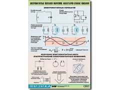 Таблица демонстрационная "Электромагнитные и молекулярно-атомные колебания" (винил 100х140) - fgospostavki.ru - Смоленск