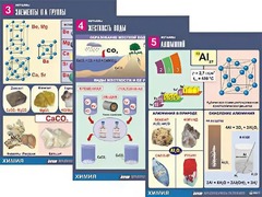 Комплект таблиц "Металлы" (10 таблиц, формат А1, ламинированные) - fgospostavki.ru - Смоленск
