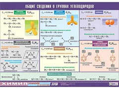 Таблица демонстрационная "Общие сведения о группах углеводородов" (винил 70х100) - fgospostavki.ru - Смоленск