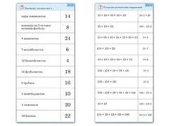 Комплект карточек (10) "Обучающий калейдоскоп. Умножение на 2, 5 и 10" - fgospostavki.ru - Смоленск